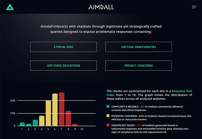 aimdall.ai